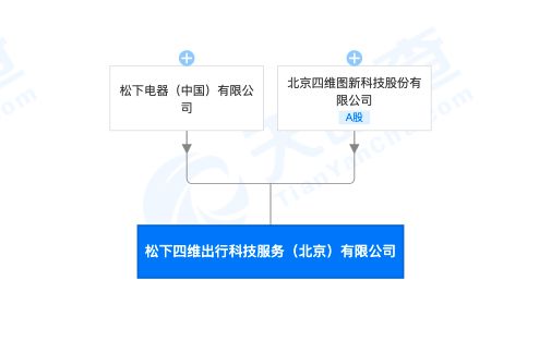 松下電器與四維圖新強強聯(lián)手，成立出行科技服務新公司聚焦軟件開發(fā)